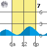 Hanauma Bay tide chart for Sunday, September 7, 2025