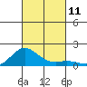 Hanauma Bay tide chart for Saturday, October 11, 2025