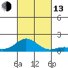 Hanauma Bay tide chart for Monday, October 13, 2025