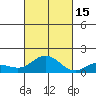 Hanauma Bay tide chart for Wednesday, October 15, 2025