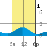 Hanauma Bay tide chart for Wednesday, October 1, 2025