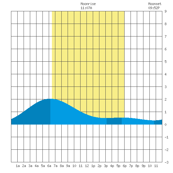Hanauma Bay tide chart for Sunday, October 26, 2025