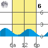 Hanauma Bay tide chart for Monday, October 6, 2025