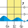 Hanauma Bay tide chart for Tuesday, October 7, 2025