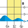 Hanauma Bay tide chart for Wednesday, October 8, 2025