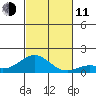 Hanauma Bay tide chart for Tuesday, November 11, 2025