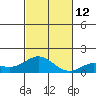 Hanauma Bay tide chart for Wednesday, November 12, 2025