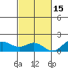 Hanauma Bay tide chart for Saturday, November 15, 2025