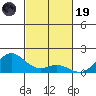 Hanauma Bay tide chart for Wednesday, November 19, 2025