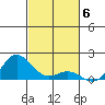 Hanauma Bay tide chart for Thursday, November 6, 2025