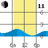 Hanauma Bay tide chart for Thursday, December 11, 2025