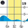 Hanauma Bay tide chart for Friday, December 19, 2025
