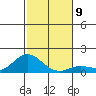 Hanauma Bay tide chart for Tuesday, December 9, 2025