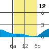Hanauma Bay tide chart for Monday, January 12, 2026