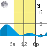 Hanauma Bay tide chart for Saturday, January 3, 2026