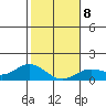Hanauma Bay tide chart for Thursday, January 8, 2026