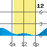 Hanauma Bay tide chart for Thursday, February 12, 2026