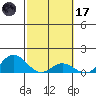 Hanauma Bay tide chart for Tuesday, February 17, 2026