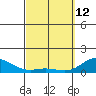 Hanauma Bay tide chart for Thursday, March 12, 2026