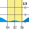 Hanauma Bay tide chart for Friday, March 13, 2026