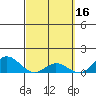 Hanauma Bay tide chart for Monday, March 16, 2026
