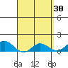 Hanauma Bay tide chart for Monday, March 30, 2026