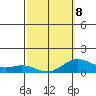 Hanauma Bay tide chart for Sunday, March 8, 2026