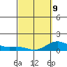 Hanauma Bay tide chart for Monday, March 9, 2026