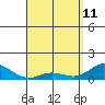 Hanauma Bay tide chart for Saturday, April 11, 2026