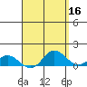 Hanauma Bay tide chart for Thursday, April 16, 2026