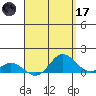 Hanauma Bay tide chart for Friday, April 17, 2026