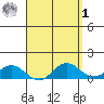 Hanauma Bay tide chart for Wednesday, April 1, 2026