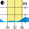 Hanauma Bay tide chart for Thursday, April 23, 2026