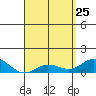 Hanauma Bay tide chart for Saturday, April 25, 2026