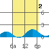 Hanauma Bay tide chart for Thursday, April 2, 2026