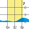 Hanauma Bay tide chart for Tuesday, April 7, 2026