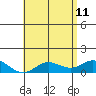 Hanauma Bay tide chart for Monday, May 11, 2026