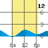 Hanauma Bay tide chart for Tuesday, May 12, 2026