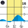 Hanauma Bay tide chart for Saturday, May 16, 2026