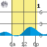 Hanauma Bay tide chart for Friday, May 1, 2026