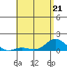 Hanauma Bay tide chart for Thursday, May 21, 2026
