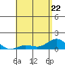 Hanauma Bay tide chart for Friday, May 22, 2026