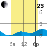Hanauma Bay tide chart for Saturday, May 23, 2026