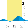 Hanauma Bay tide chart for Saturday, May 2, 2026