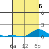 Hanauma Bay tide chart for Wednesday, May 6, 2026