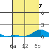 Hanauma Bay tide chart for Thursday, May 7, 2026