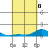 Hanauma Bay tide chart for Friday, May 8, 2026