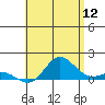 Hanauma Bay tide chart for Friday, June 12, 2026