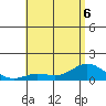 Hanauma Bay tide chart for Saturday, June 6, 2026