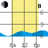 Hanauma Bay tide chart for Monday, June 8, 2026